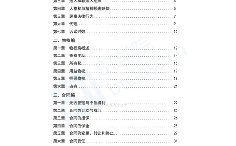 民法思维框架（56页）_21天突破法考思维导图各科全