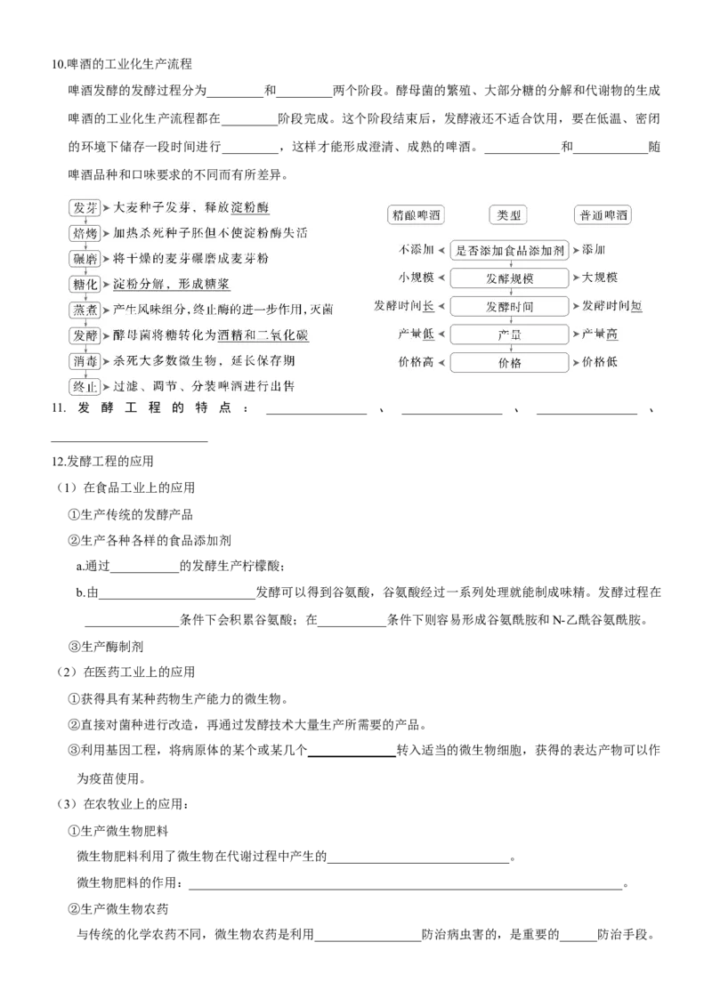第49讲传统发酵技术的应用与发酵工程（一轮复习）_新高考复习资料_2025年新高考资料_备战2025年高考生物一轮复习课件+知识清单