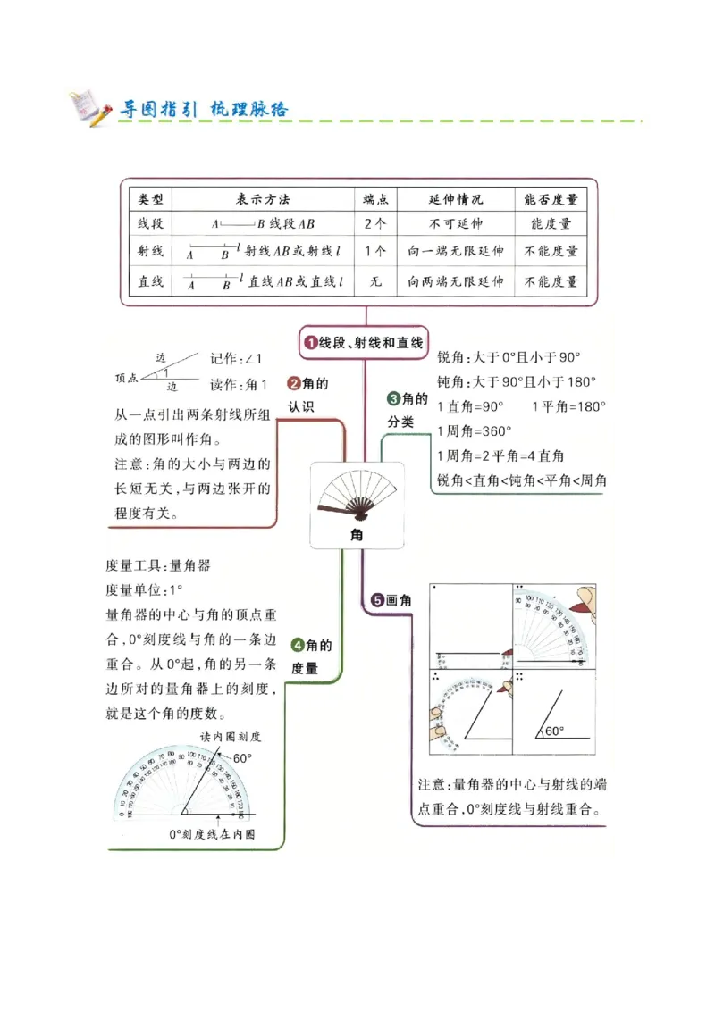 第一单元角（期末复习讲义-培优版）知识梳理+15个考点讲练+5个奥数拓展+真题演练共65题）原卷版_三年级数学下册（苏教版）_母题专项练习-K36_2026版