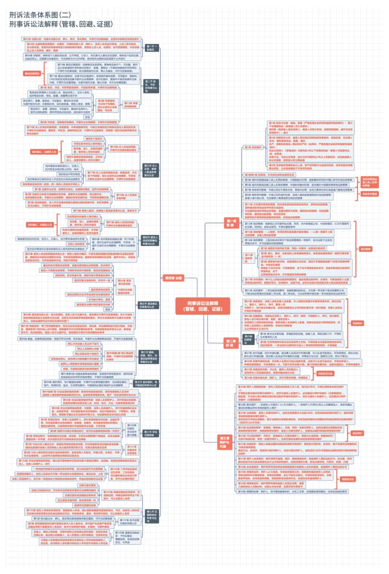 刑诉法条体系图_法考真题相关_法条体系图
