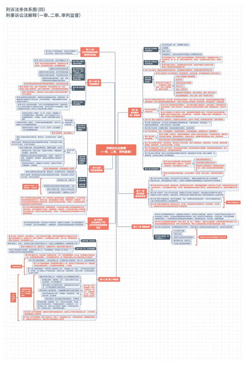刑诉法条体系图_法考真题相关_法条体系图