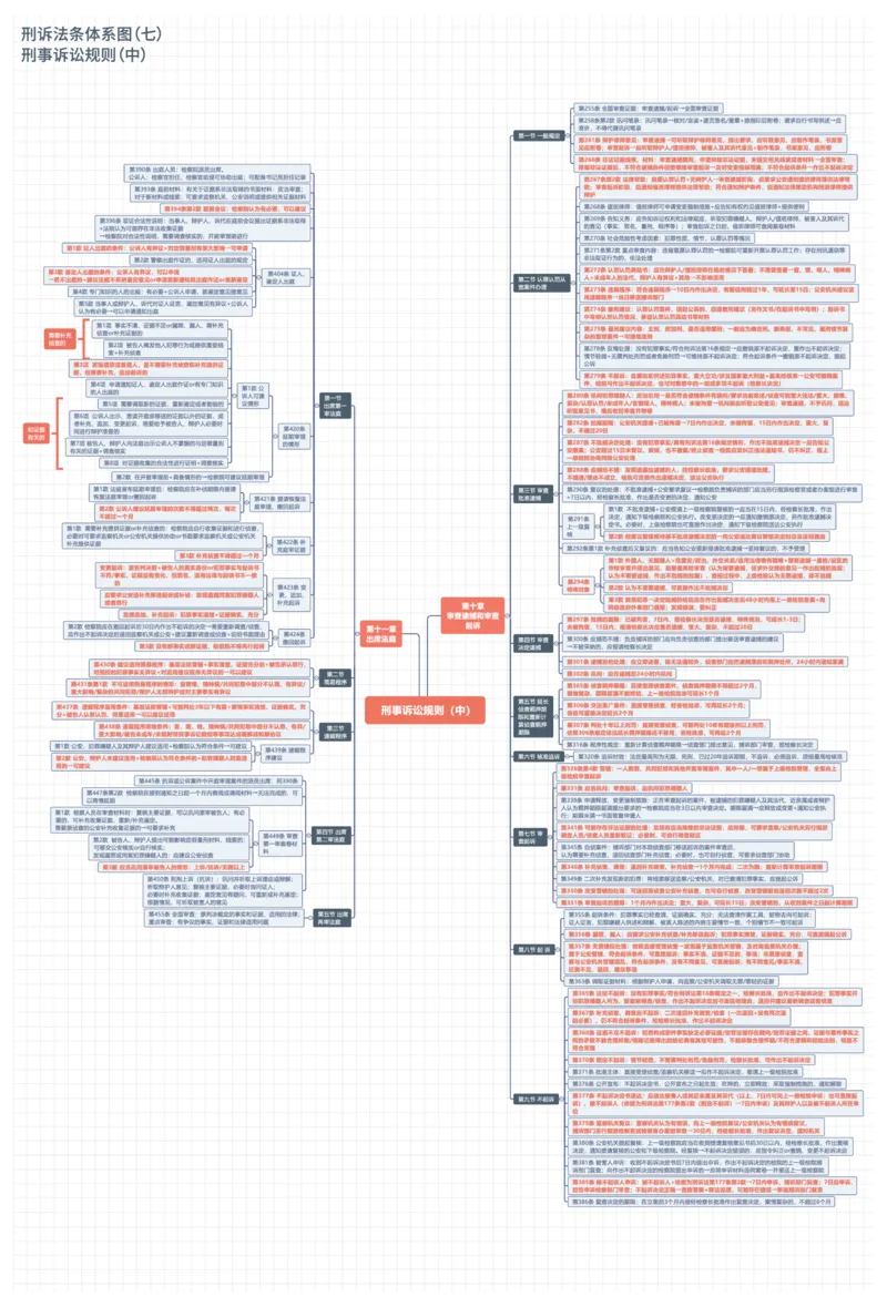 刑诉法条体系图_法考真题相关_法条体系图