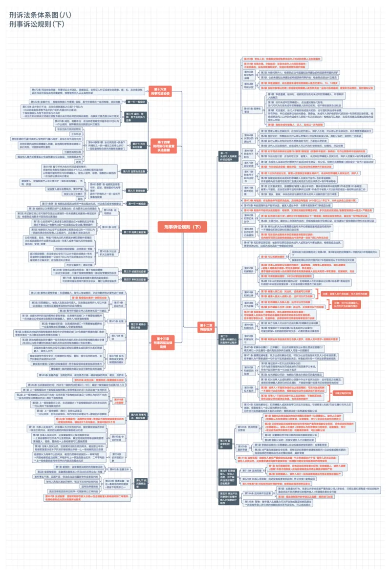 刑诉法条体系图_法考真题相关_法条体系图