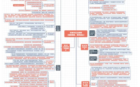 刑诉法条体系图_法考真题相关_法条体系图