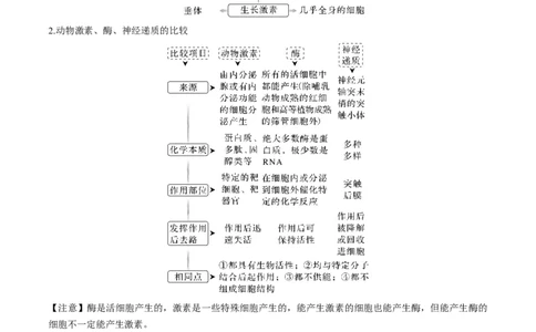 考向18体液调节-备战2023年高考生物一轮复习考点微专题（全国通用）（解析版）(1)_通用版（老高考）复习资料_2023年复习资料_一轮复习