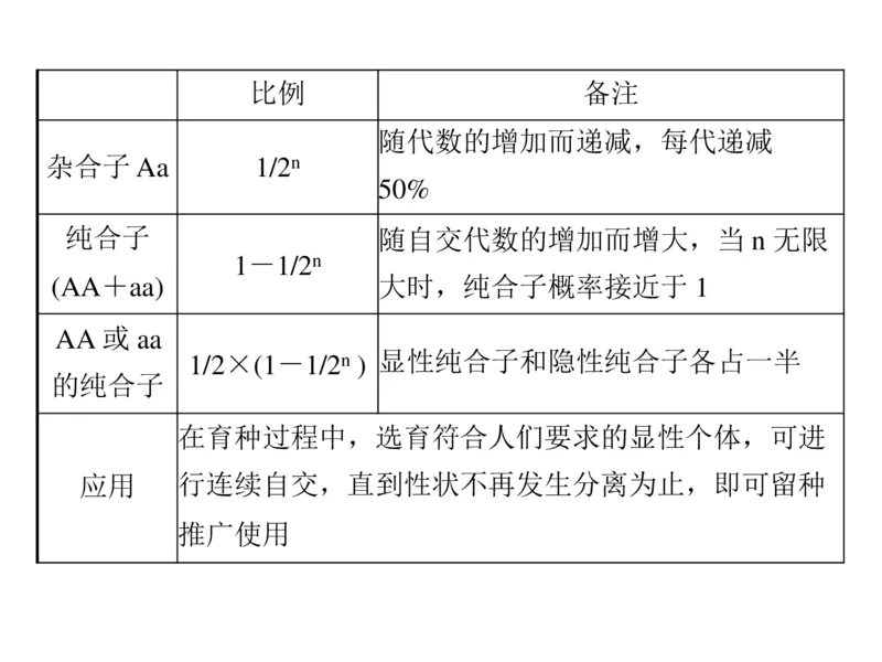 考点精讲8孟德尔遗传规律（教案）_新高考复习资料_2022年新高考复习资料_2022届一轮复习讲练结合7.13更新_系列二_考点精讲8孟德尔遗传规律