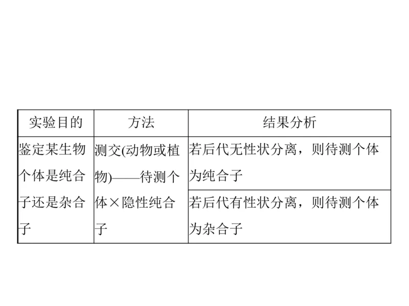 考点精讲8孟德尔遗传规律（教案）_新高考复习资料_2022年新高考复习资料_2022届一轮复习讲练结合7.13更新_系列二_考点精讲8孟德尔遗传规律