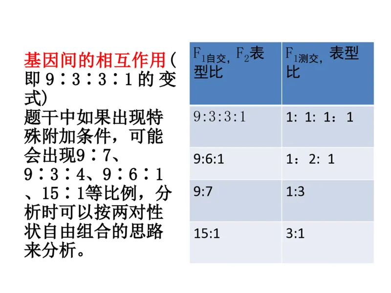 考点精讲8孟德尔遗传规律（教案）_新高考复习资料_2022年新高考复习资料_2022届一轮复习讲练结合7.13更新_系列二_考点精讲8孟德尔遗传规律