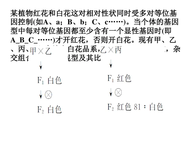 考点精讲8孟德尔遗传规律（教案）_新高考复习资料_2022年新高考复习资料_2022届一轮复习讲练结合7.13更新_系列二_考点精讲8孟德尔遗传规律