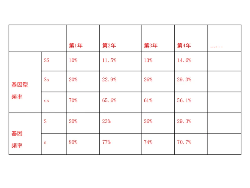 考点精讲8孟德尔遗传规律（教案）_新高考复习资料_2022年新高考复习资料_2022届一轮复习讲练结合7.13更新_系列二_考点精讲8孟德尔遗传规律