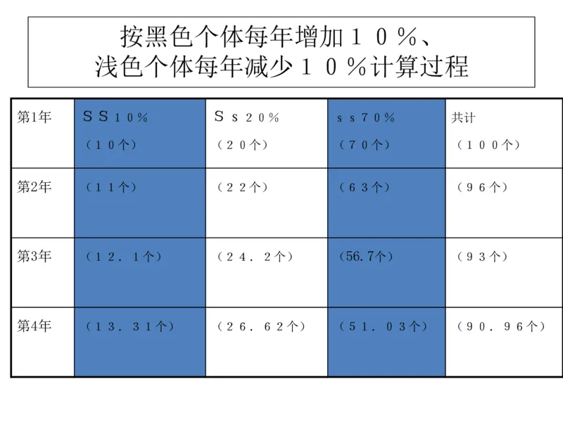 考点精讲8孟德尔遗传规律（教案）_新高考复习资料_2022年新高考复习资料_2022届一轮复习讲练结合7.13更新_系列二_考点精讲8孟德尔遗传规律