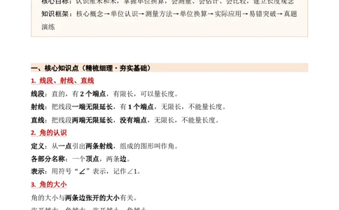 第一单元角（期中知识清单）（苏教版&bull;新教材）(1)_三年级数学下册（苏教版）_期末总复习-K159_期中总复习_2026版