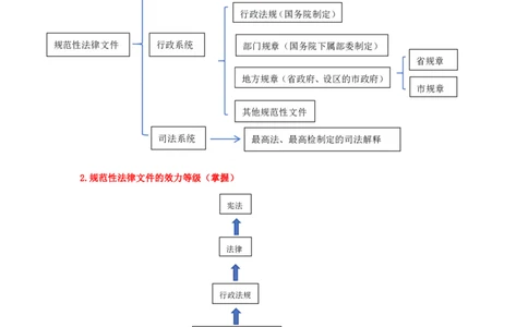 行政法笔记docx(28)_26法考-三色笔记-最新版_新版2，两个主体都差不多，看自己选择