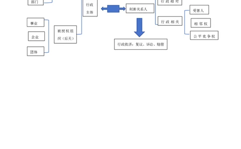 行政法笔记docx(28)_26法考-三色笔记-最新版_新版2，两个主体都差不多，看自己选择