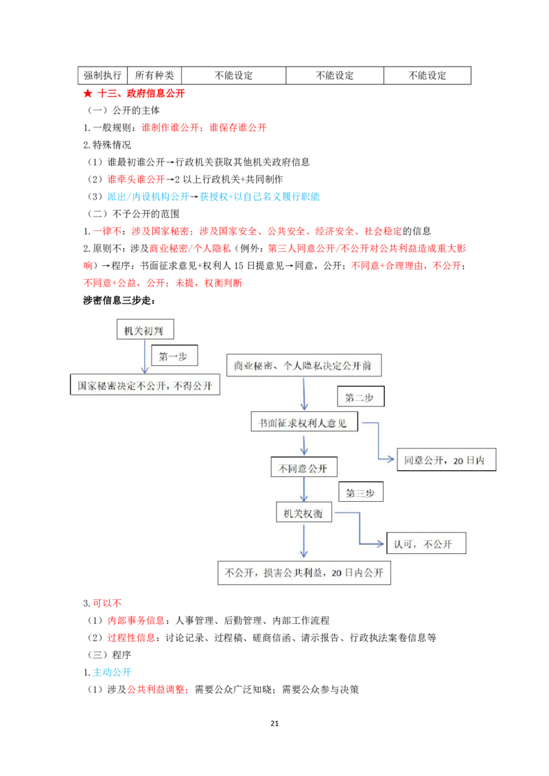 行政法笔记docx(28)_26法考-三色笔记-最新版_新版2，两个主体都差不多，看自己选择