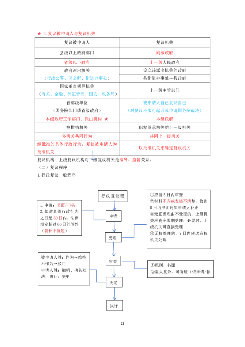行政法笔记docx(28)_26法考-三色笔记-最新版_新版2，两个主体都差不多，看自己选择