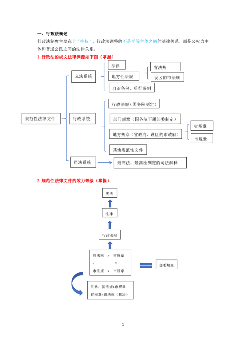 行政法笔记docx(28)_26法考-三色笔记-最新版_新版2，两个主体都差不多，看自己选择