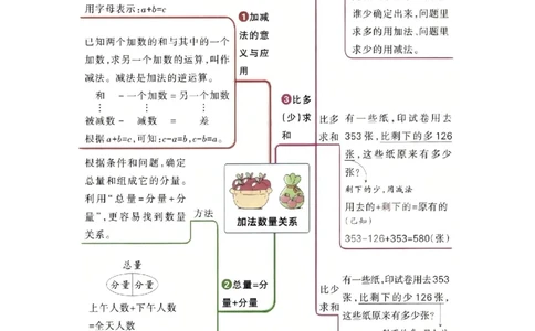 第二单元加法数量关系（期中复习讲义）基础版（导图+9个考点真题讲练+提优练共47题）原卷版(2)_三年级数学下册（苏教版）_母题专项练习-K36_2026版