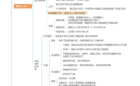 三国法-思维导图_8科思维导图