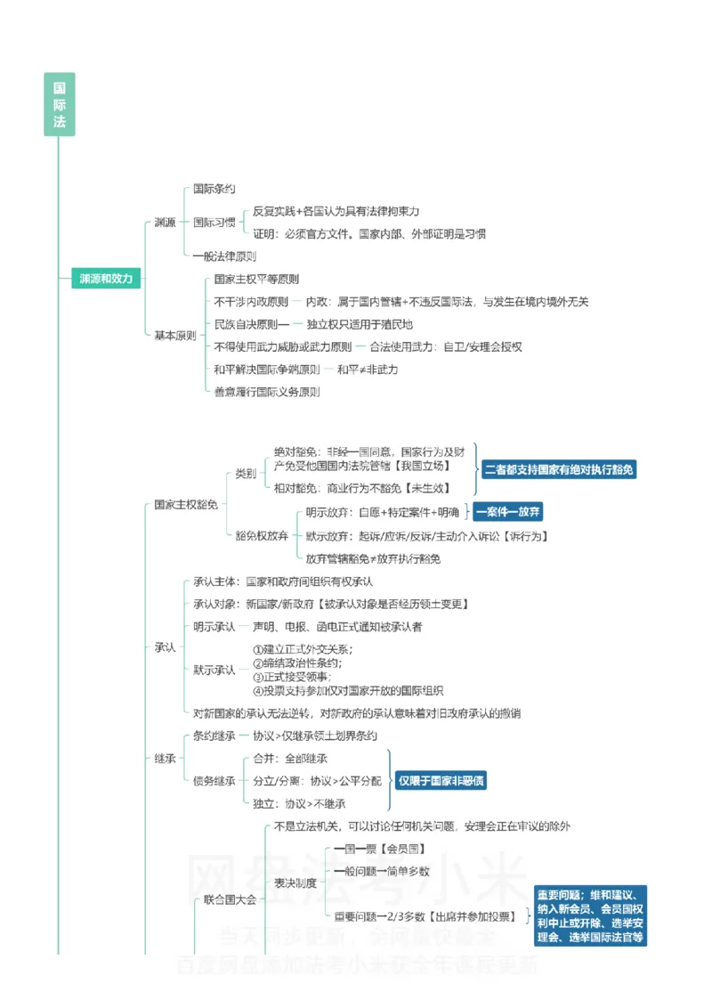 三国法-思维导图_8科思维导图