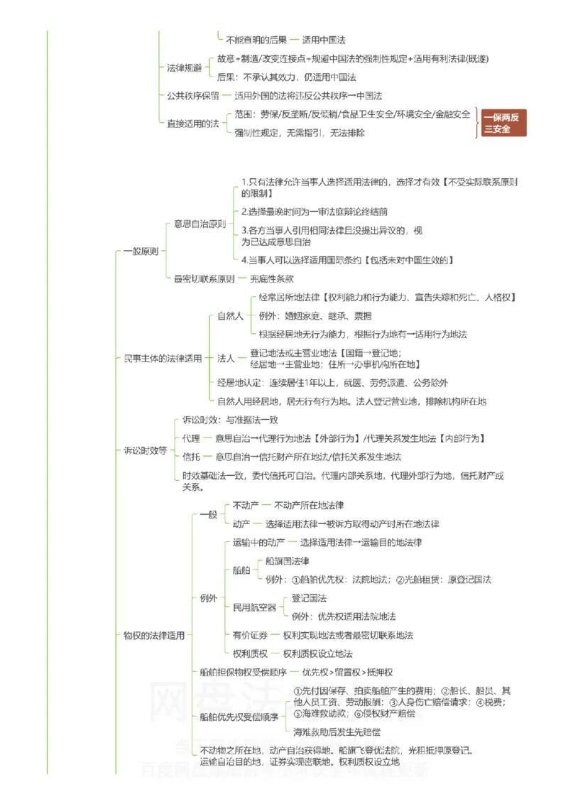 三国法-思维导图_8科思维导图
