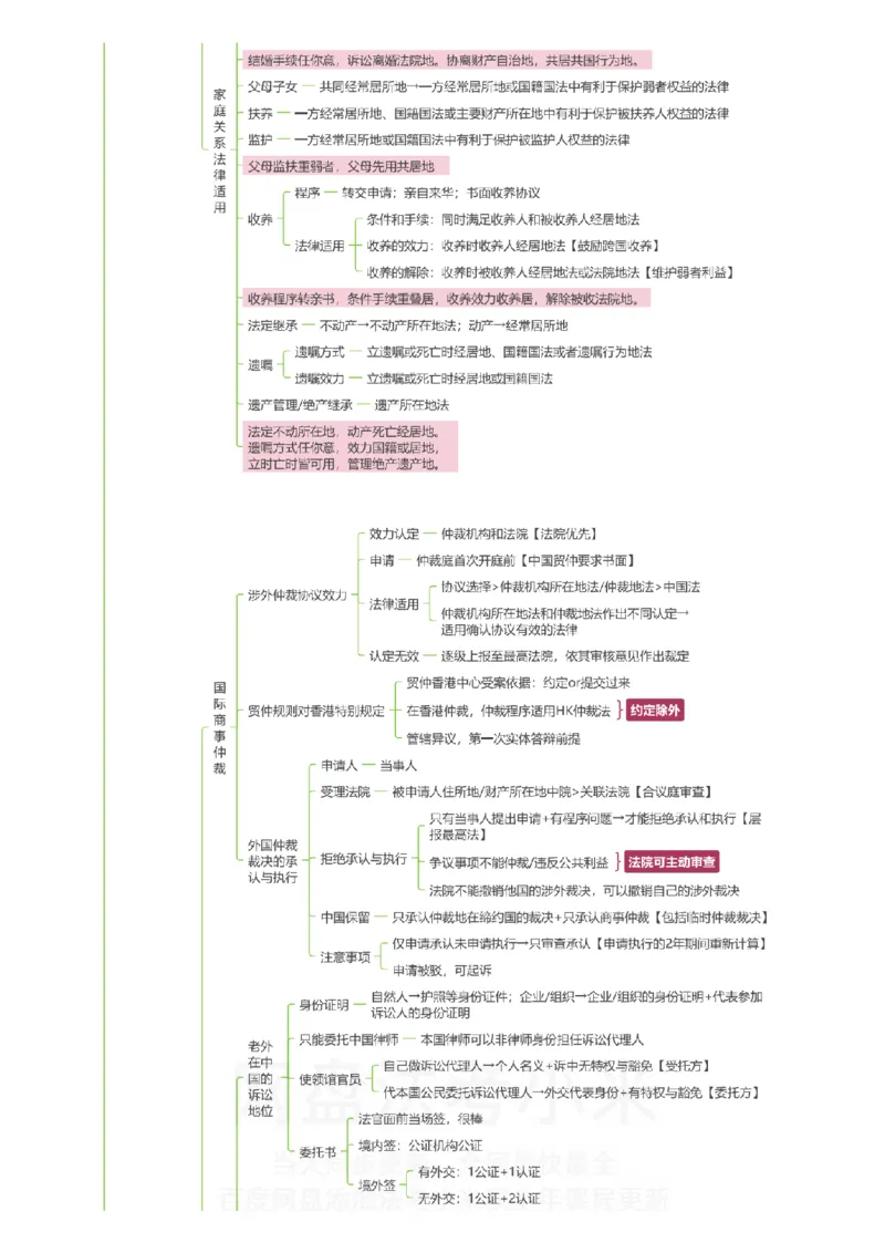 三国法-思维导图_8科思维导图