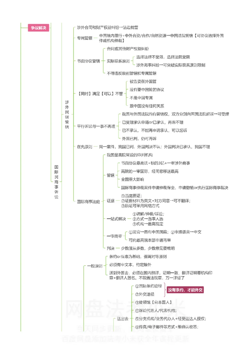 三国法-思维导图_8科思维导图
