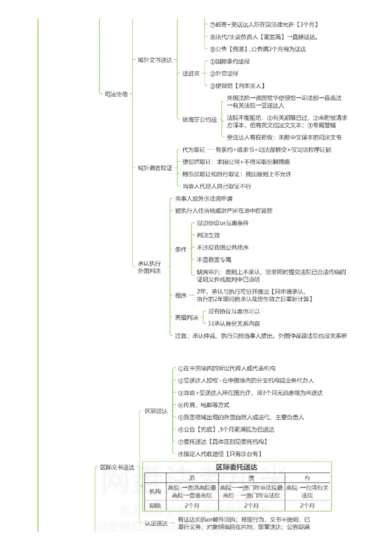 三国法-思维导图_8科思维导图