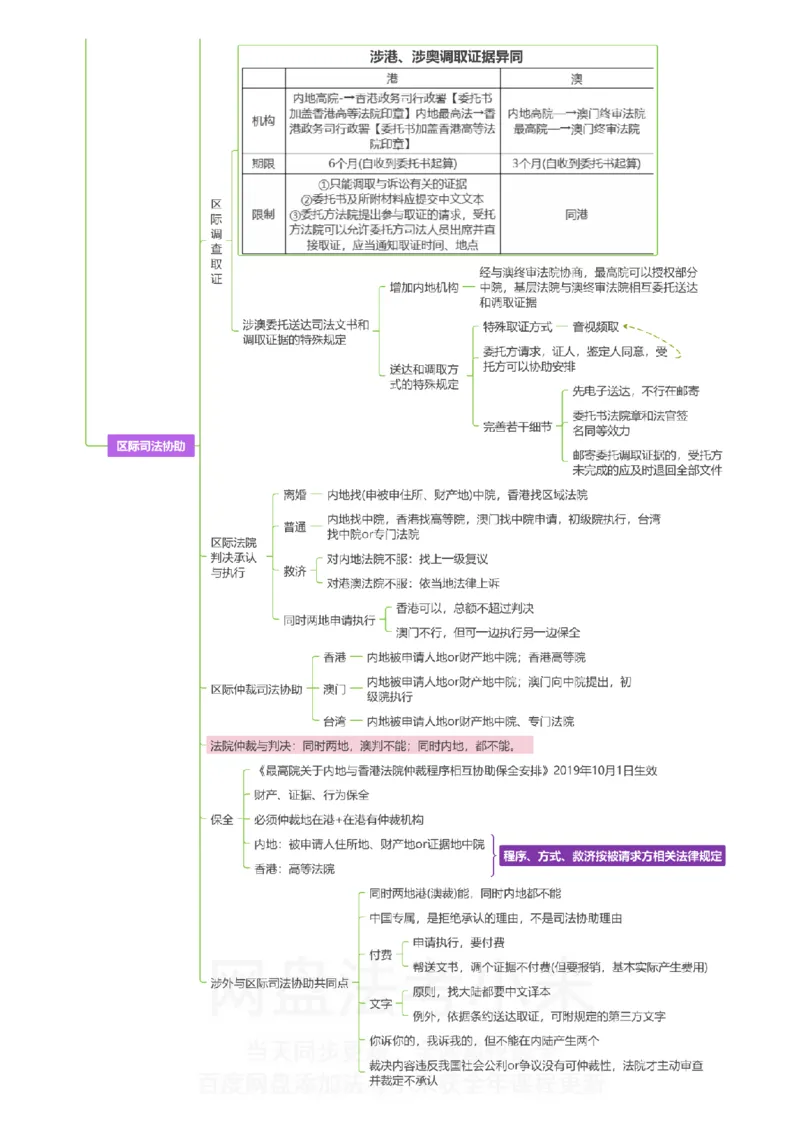 三国法-思维导图_8科思维导图