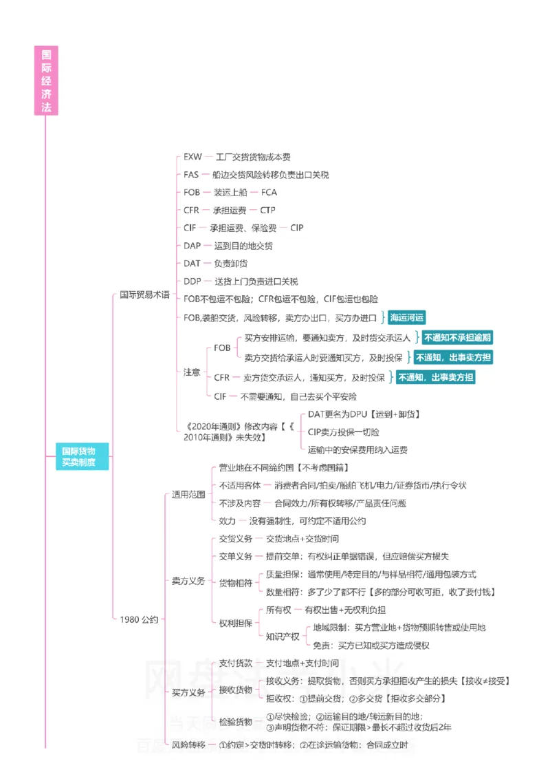 三国法-思维导图_8科思维导图
