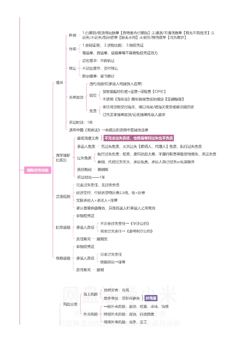 三国法-思维导图_8科思维导图