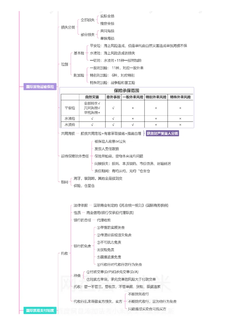 三国法-思维导图_8科思维导图