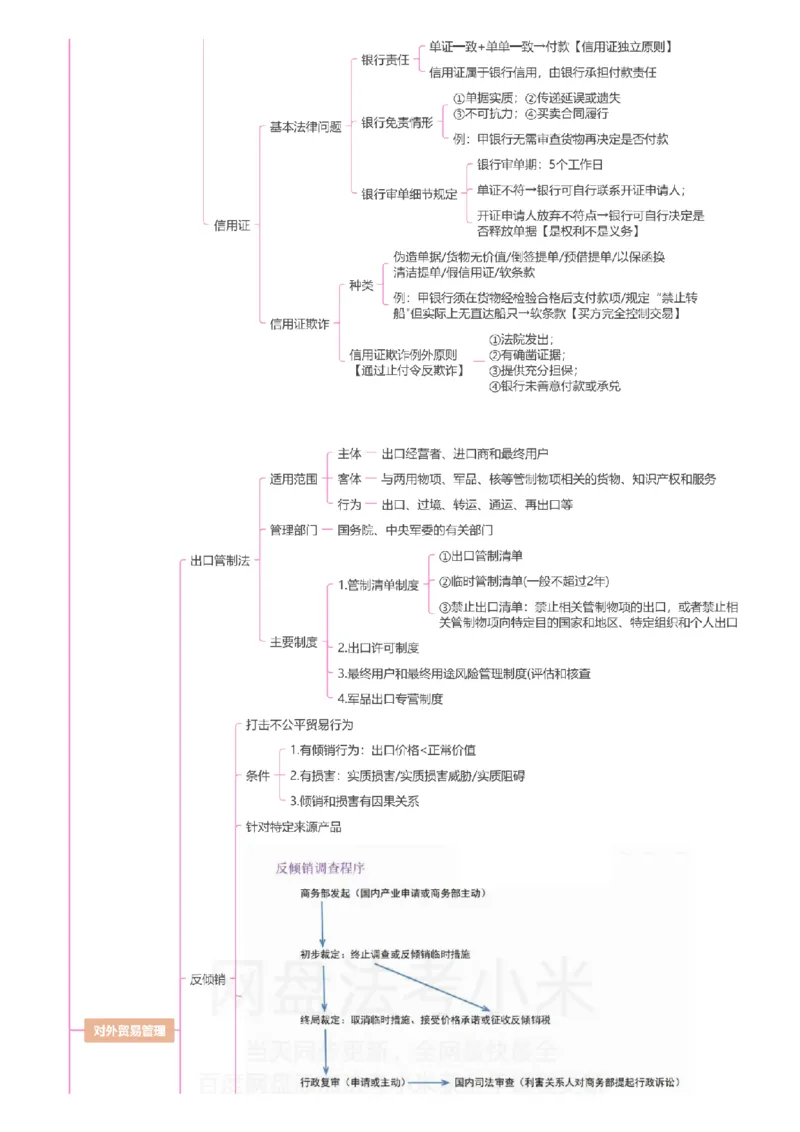 三国法-思维导图_8科思维导图