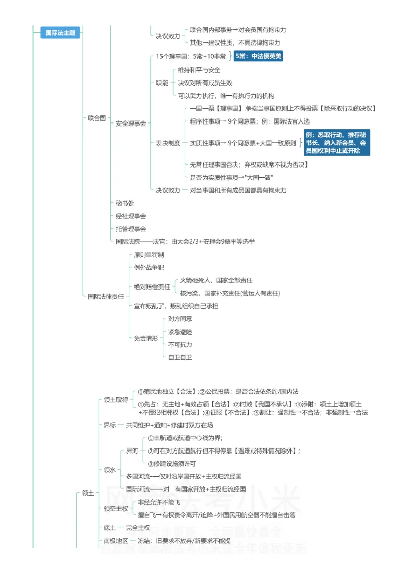 三国法-思维导图_8科思维导图