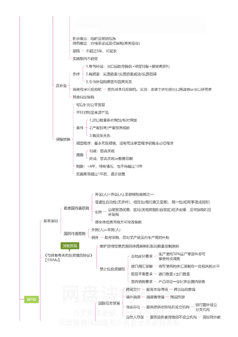 三国法-思维导图_8科思维导图