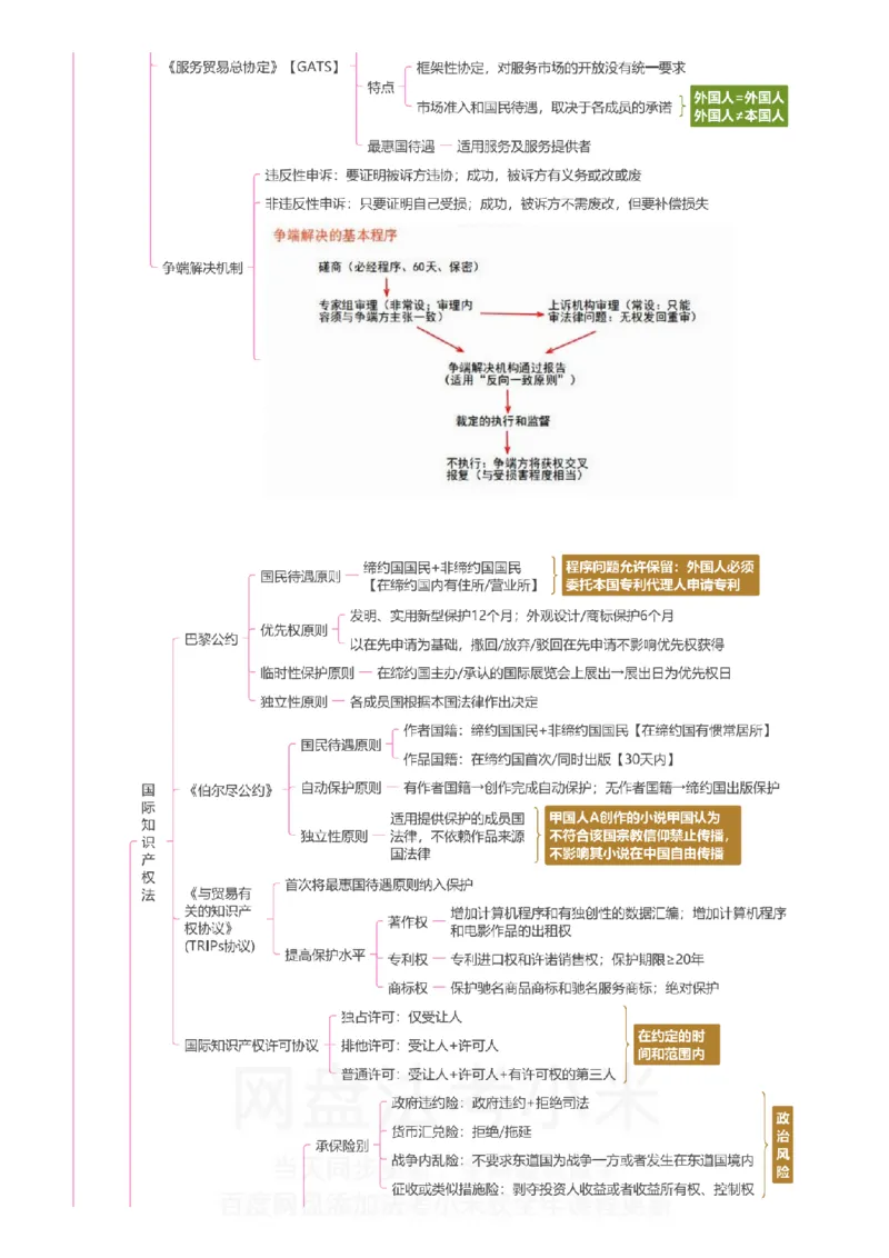三国法-思维导图_8科思维导图