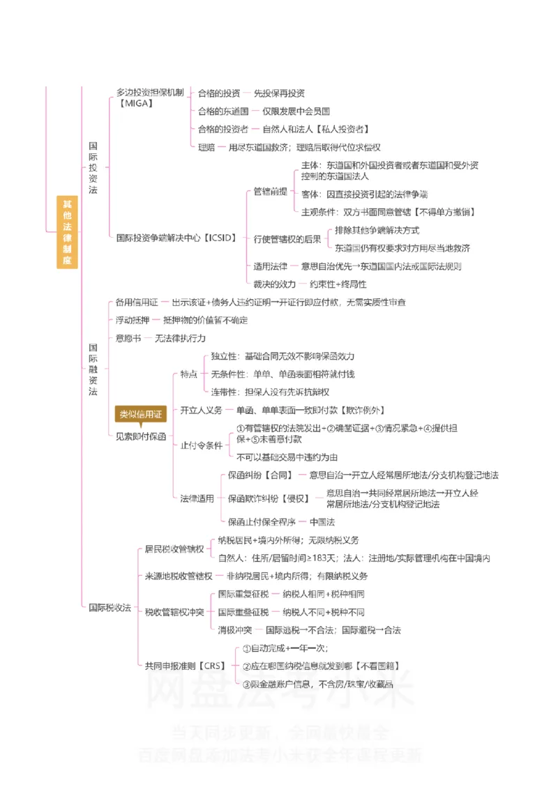 三国法-思维导图_8科思维导图