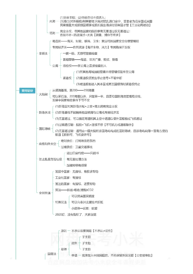 三国法-思维导图_8科思维导图