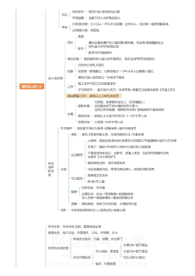 三国法-思维导图_8科思维导图