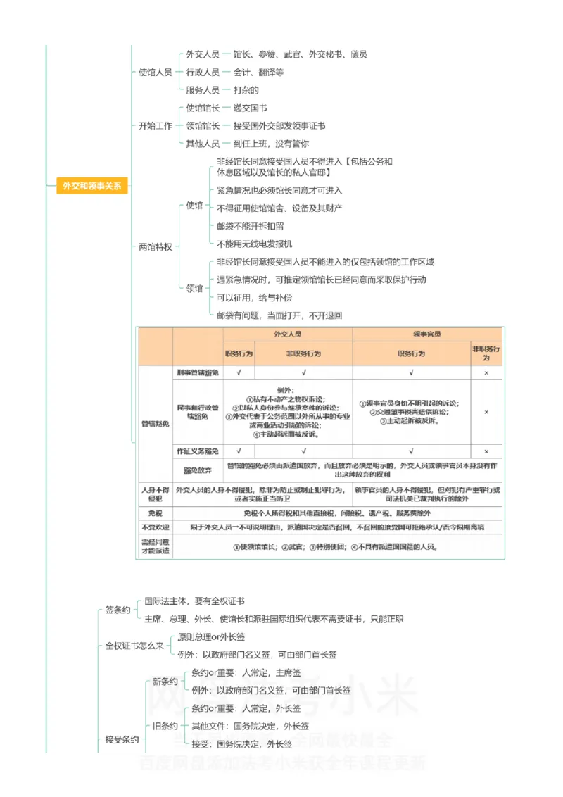 三国法-思维导图_8科思维导图