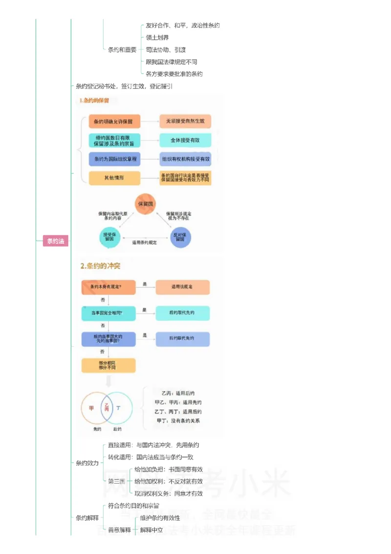 三国法-思维导图_8科思维导图