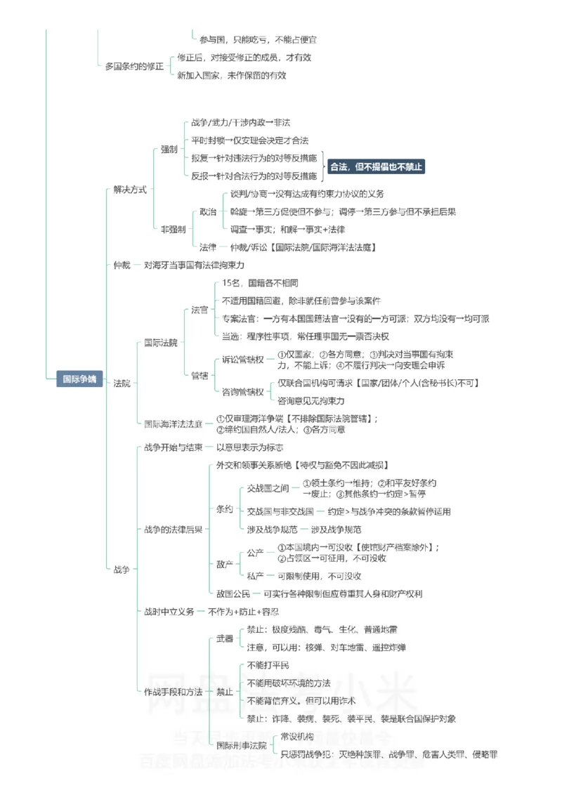 三国法-思维导图_8科思维导图