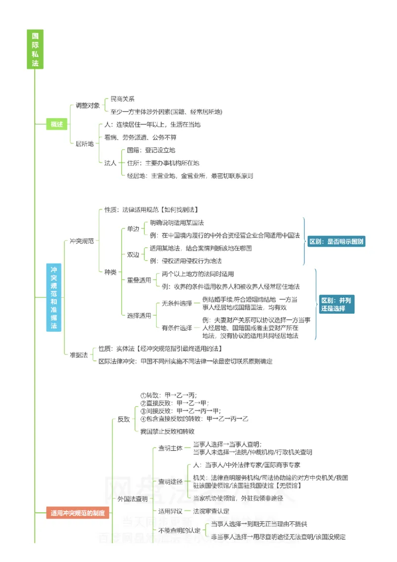 三国法-思维导图_8科思维导图