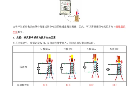 1.楞次定律（举一反三讲义）（解析版）_2026高考物理_222026版物理《高考一轮复习举一反三》全国版_2026《高中物理&bull;举一反三系列》选修二(RJ)_第二章电磁感应