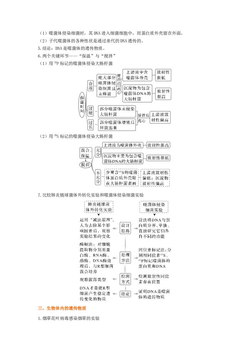考点18DNA是主要的遗传物质（原卷版）_通用版（老高考）复习资料_2023年复习资料_一轮复习_2023年高考生物一轮复习讲练测（全国通用）
