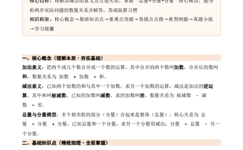 第二单元加法数量关系（期中知识清单）（苏教版&bull;新教材）(1)_三年级数学下册（苏教版）_期末总复习-K159_期中总复习_2026版