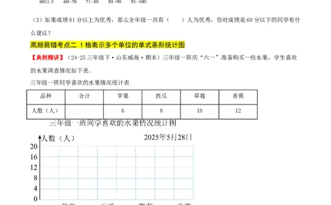 第四单元统计表和条形统计图（一）（易错知识梳理+3个易错考点讲练+优选真题拔尖练共32题）原卷版(1)_三年级数学下册（苏教版）_母题专项练习-K36_2026版