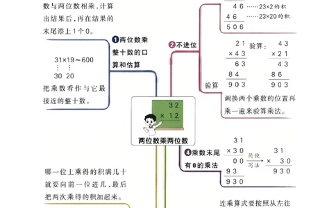 第三单元两位数乘两位数（期中复习讲义）培优版（导图+11个考点真题讲练+提优练共53题）原卷版(2)_三年级数学下册（苏教版）_母题专项练习-K36_2026版