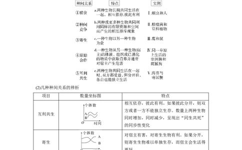 第九单元　第49课时　群落的结构_2025年新高考资料_一轮复习_2025大一轮复习讲义+课件（完结）_2025大一轮复习讲义生物学生用书Word版文档整书_2025大一轮复习讲义