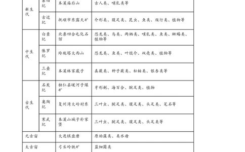 海南省2024-2025学年高一上学期11月期中联考地理试题Word版无答案_2024年11月试卷_1130海南省部分高中2024-2025学年高一上学期阶段性教学检测（一）